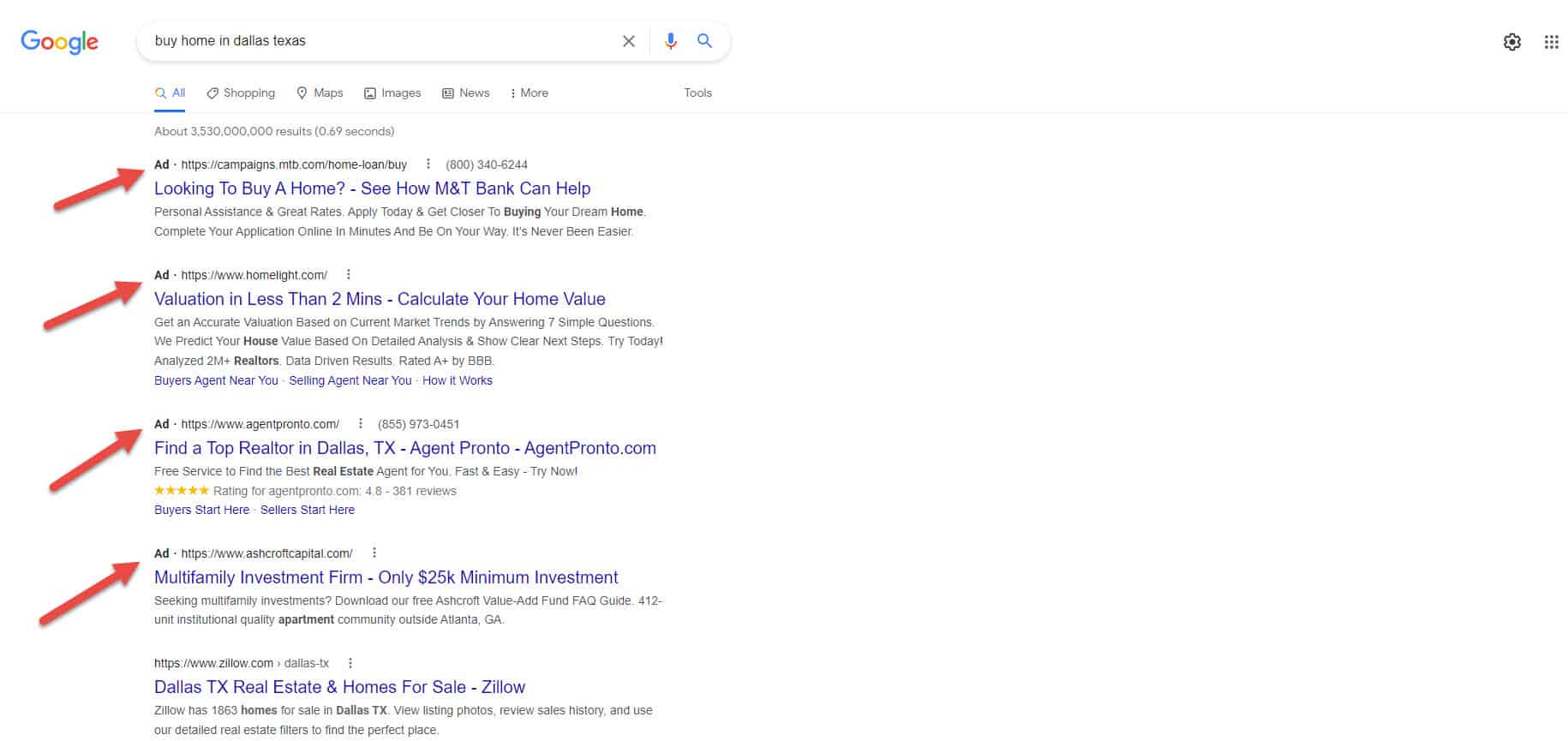 Real Estate Agent Lead Generation On Google