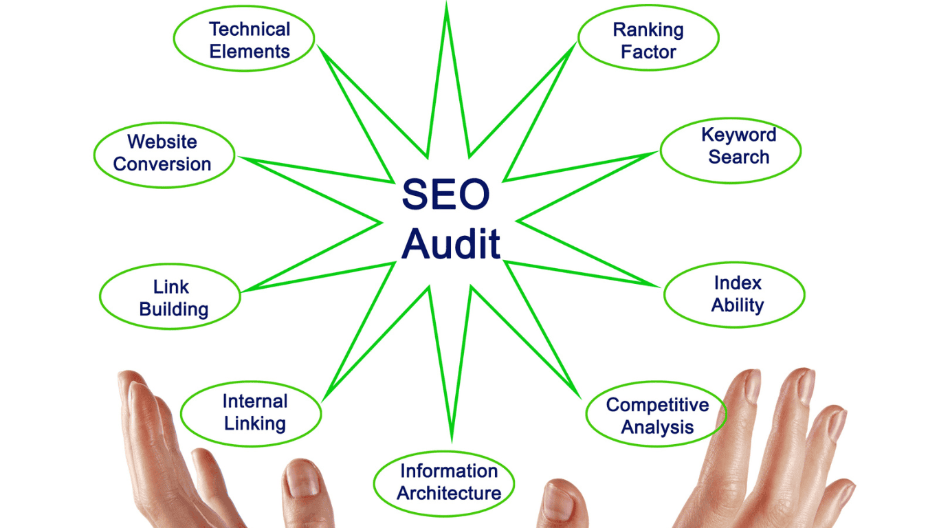 Technical SEO Audits What It Is and Why You Need One White Noise Digital